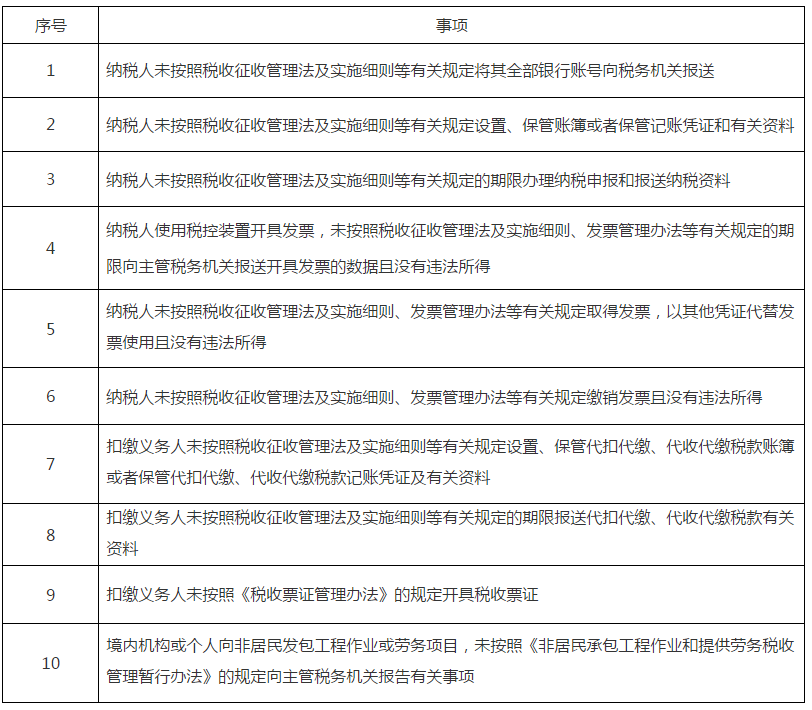 10项！税务行政处罚“首违不罚”事项清单发布 昆山代理记账 小当家财税